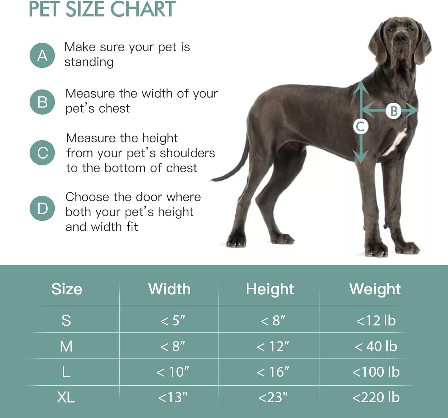 Door Wall for pets, Aluminum Lock, Double Flap Dog and cat Door, Strong and Durable (Pets up to 100 Lb) -Large